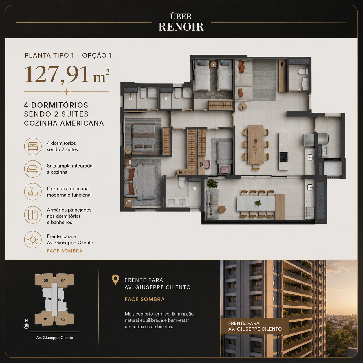 Planta humanizada 127m² Uber Renoir — 4 dormitórios, 2 suítes, cozinha americana, frente Av. Giuseppe Cilento